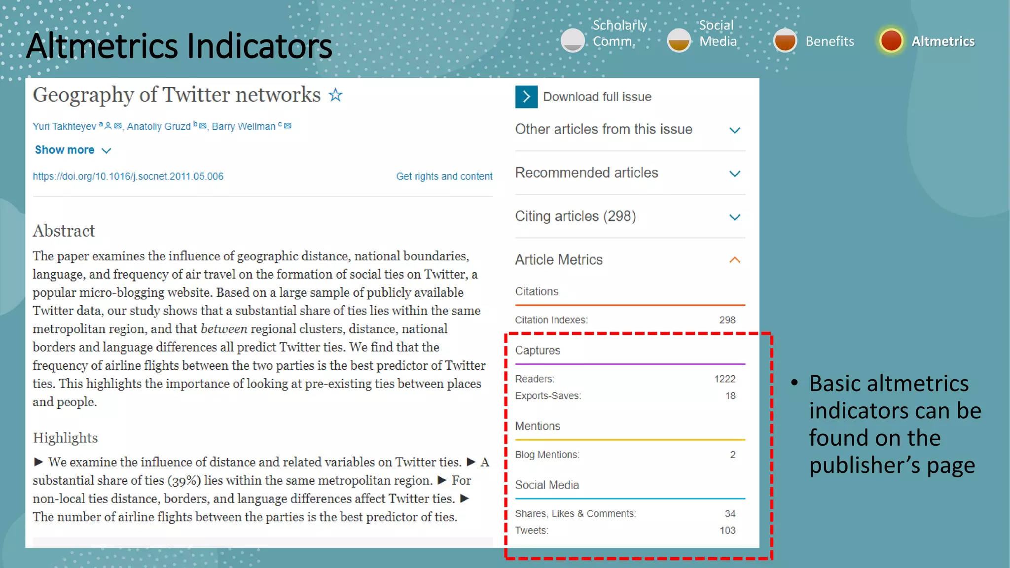 Scholarly
Comm.
Social
Media Benefits Altmetrics
Altmetrics Indicators
• Basic altmetrics
indicators can be
found on the
publisher’s page
 
