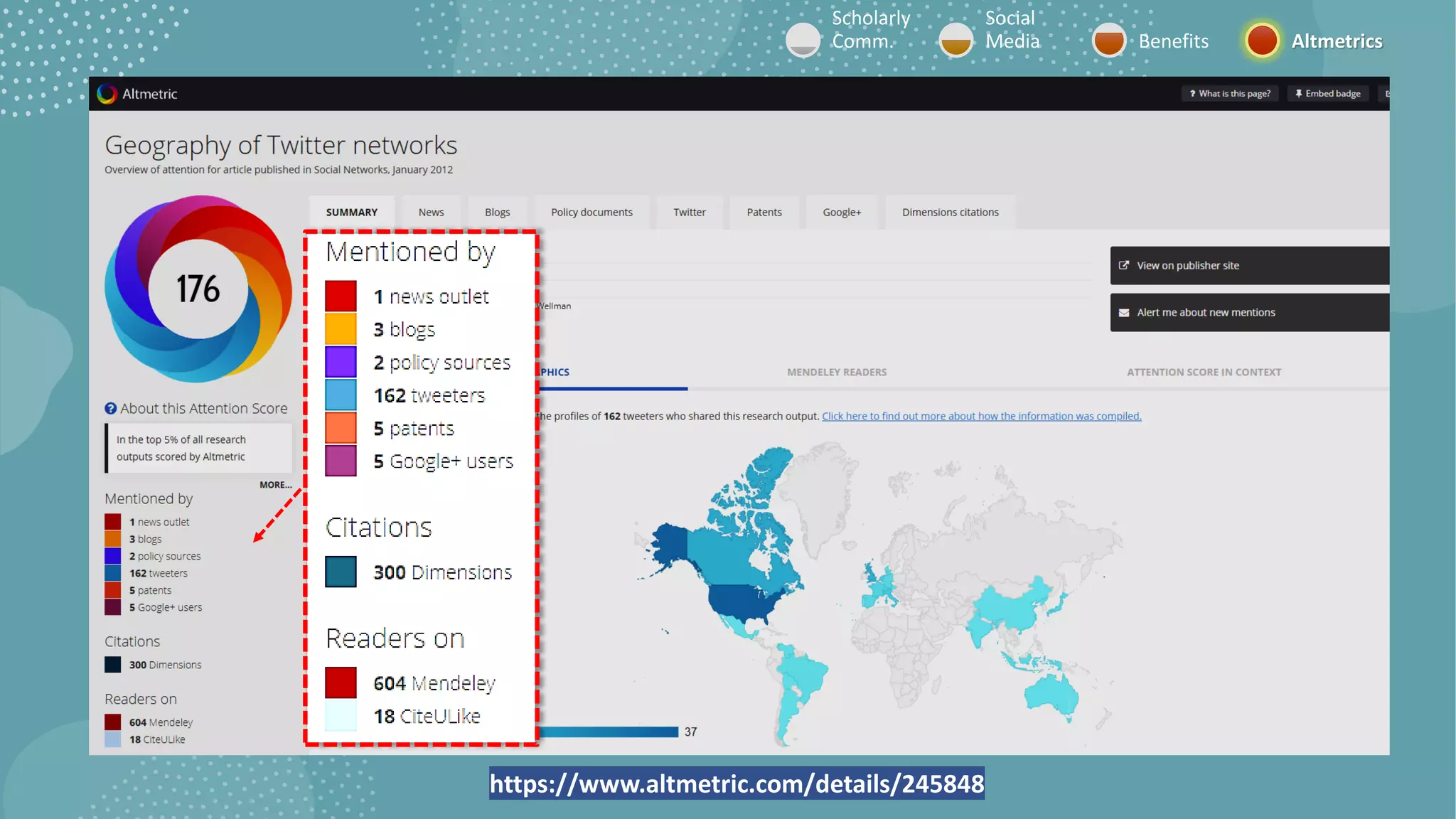 https://www.altmetric.com/details/245848
Scholarly
Comm.
Social
Media Benefits Altmetrics
 