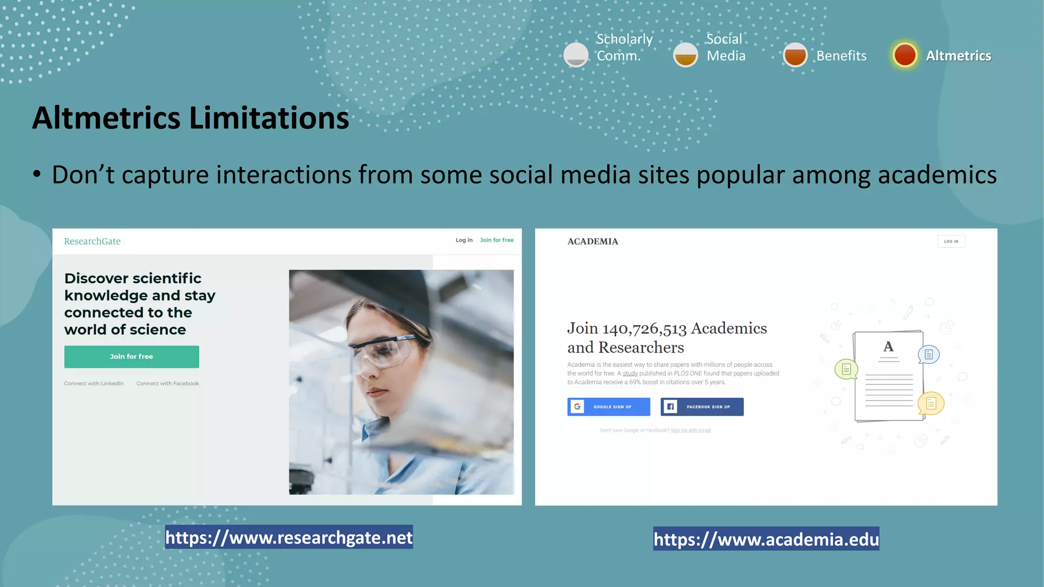 Altmetrics Limitations
Scholarly
Comm.
Social
Media Benefits Altmetrics
• Don’t capture interactions from some social media sites popular among academics
https://www.academia.eduhttps://www.researchgate.net
 