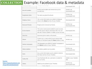 Example: Facebook data & metadata
Anatoliy Gruzd 10
COLLECTION
Source:
https://www.facebook.com
/help/405183566203254
Twitter: @gruzd
 