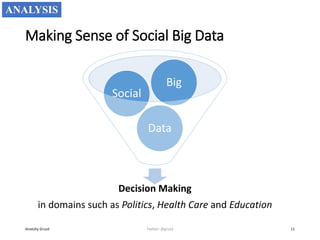 Decision Making
in domains such as Politics, Health Care and Education
Data
Social
Big
Making Sense of Social Big Data
Anatoliy Gruzd 11
ANALYSIS
Twitter: @gruzd
 