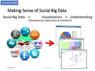 Making Sense of Social Big Data
Anatoliy Gruzd 12
Social Big Data -> Visualizations -> Understanding
(Development, Application & Validation)
ANALYSIS
Twitter: @gruzd
 