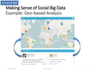 Making Sense of Social Big Data
Example: Geo-based Analysis
Anatoliy Gruzd 13
ANALYSIS
Twitter: @gruzd
 