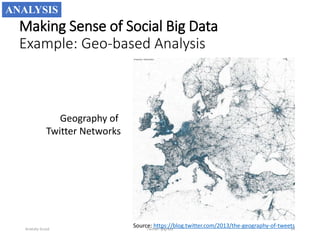 Making Sense of Social Big Data
Example: Geo-based Analysis
Anatoliy Gruzd
ANALYSIS
Source: https://blog.twitter.com/2013/the-geography-of-tweets
Geography of
Twitter Networks
Twitter: @gruzd 14
 