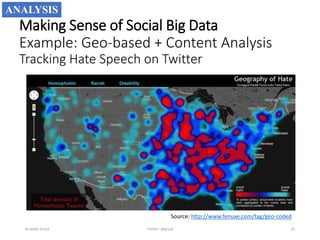 Making Sense of Social Big Data
Example: Geo-based + Content Analysis
Tracking Hate Speech on Twitter
Anatoliy Gruzd 15
ANALYSIS
Source: http://www.fenuxe.com/tag/geo-coded
Twitter: @gruzd
 