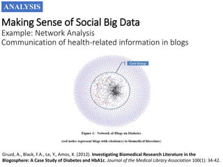 Making Sense of Social Big Data
Example: Network Analysis
Communication of health-related information in blogs
ANALYSIS
Gruzd, A., Black, F.A., Le, Y., Amos, K. (2012). Investigating Biomedical Research Literature in the
Blogosphere: A Case Study of Diabetes and HbA1c. Journal of the Medical Library Association 100(1): 34-42.
 