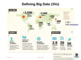 2
source: http://consumer.media.seagate.com
1 PB =
1000 terabytes
Defining Big Data (3Vs)
Anatoliy Gruzd Twitter: @gruzd
 