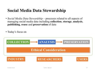 Social Media Data Stewardship
• Social Media Data Stewardship – processes related to all aspects of
managing social media data including collection, storage, analysis,
publishing, reuse and preservation of data
• Today’s focus on
Anatoliy Gruzd 27
COLLECTION ANALYSIS
Ethical Consideration
PRESERVATION
Twitter: @gruzd
INDUSTRY RESEARCHERS USERS
 