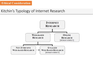 Ethical Consideration
Kitchin’s Typology of Internet Research
 