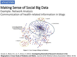 Research with Social Media Data: Stewardship & Ethical Considerations