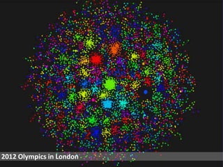 Anatoliy Gruzd Twitter: @dalprof2012 Olympics in London
 