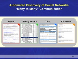 Automated Discovery of Social Networks
“Many to Many” Communication
ChatMailing listservForum Comments
18
 