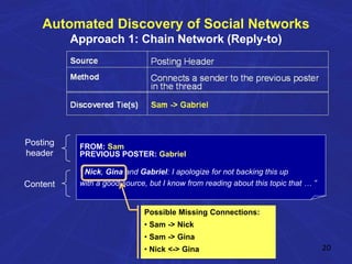 Automated Discovery of Social Networks
Approach 1: Chain Network (Reply-to)
FROM: Sam
PREVIOUS POSTER: Gabriel
“ Nick, Gina and Gabriel: I apologize for not backing this up
with a good source, but I know from reading about this topic that … ”
Posting
header
Content
Possible Missing Connections:
• Sam -> Nick
• Sam -> Gina
• Nick <-> Gina 20
 