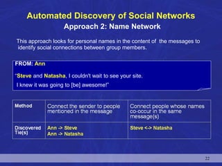 Automated Discovery of Social Networks
Approach 2: Name Network
FROM: Ann
“Steve and Natasha, I couldn't wait to see your site.
I knew it was going to [be] awesome!”
This approach looks for personal names in the content of the messages to
identify social connections between group members.
22
 