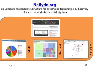 Anatoliy Gruzd
Netlytic.org
cloud-based research infrastructure for automated text analysis & discovery
of social networks from social big data
Networks
Stats
Content
30
 