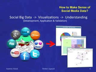 Social Big Data -> Visualizations -> Understanding
(Development, Application & Validation)
How to Make Sense of
Social Media Data?
Anatoliy Gruzd Twitter: @gruzd 6
 