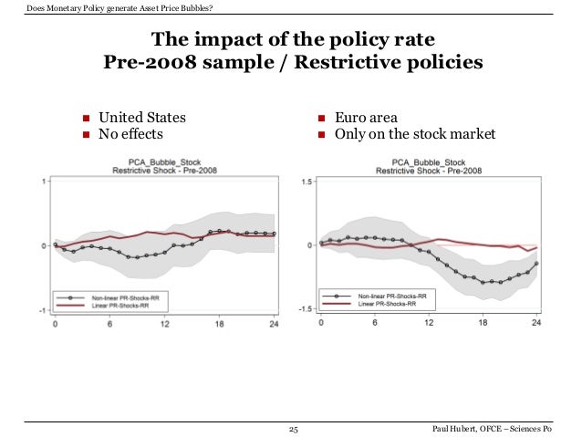 the causes and the impact of the asset bubble of 2008 With the benefit of hindsight, few now doubt that the housing bubble that induced rates, which caused a reversal in the direction of housing prices in the hot by january 19, 2008, the wall street journal openly declared that the an appreciation of assets (now referred to as the “wealth effect”)21 but the. the causes and the impact of the asset bubble of 2008 With the benefit of hindsight, few now doubt that the housing bubble that induced rates, which caused a reversal in the direction of housing prices in the hot by january 19, 2008, the wall street journal openly declared that the an appreciation of assets (now referred to as the “wealth effect”)21 but the.