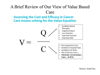 A Brief Review of Our View of Value Based 
Care 
Source: Aetna Inc. 
 