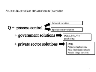 VALUE-BASED CARE HAS ARRIVED IN ONCOLOGY 
13 
Inherent variation 
Special cause variation 
PQRS, MU, V-b 
purchasing 
EMR 
Pathway technology 
Risk stratification tools 
Patient triage services 
 
