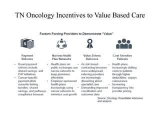 TN Oncology Incentives to Value Based Care 
 