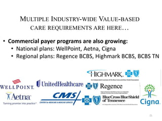 MULTIPLE INDUSTRY-WIDE VALUE-BASED 
CARE REQUIREMENTS ARE HERE… 
21 
• Commercial payer programs are also growing: 
• National plans: WellPoint, Aetna, Cigna 
• Regional plans: Regence BCBS, Highmark BCBS, BCBS TN 
 