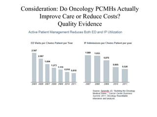 Consideration: Do Oncology PCMHs Actually 
Improve Care or Reduce Costs? 
Quality Evidence 
 