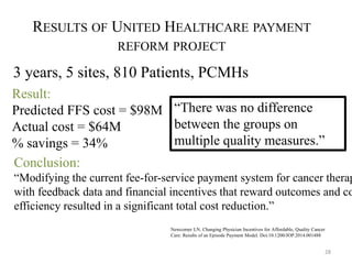 RESULTS OF UNITED HEALTHCARE PAYMENT 
REFORM PROJECT 
28 
3 years, 5 sites, 810 Patients, PCMHs 
Result: 
Predicted FFS cost = $98M 
Actual cost = $64M 
% savings = 34% 
“There was no difference 
between the groups on 
multiple quality measures.” 
Conclusion: 
“Modifying the current fee-for-service payment system for cancer therapy 
with feedback data and financial incentives that reward outcomes and cost 
efficiency resulted in a significant total cost reduction.” 
Newcomer LN. Changing Physician Incentives for Affordable, Quality Cancer 
Care: Results of an Episode Payment Model. Doi:10.1200/JOP.2014.001488 
 
