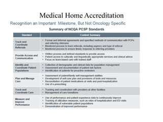 Medical Home Accreditation 
 