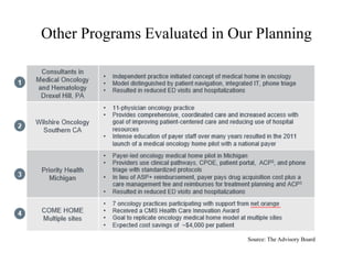 Other Programs Evaluated in Our Planning 
Source: The Advisory Board 
 