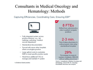 Consultants in Medical Oncology and 
Hematology: Methods 
 