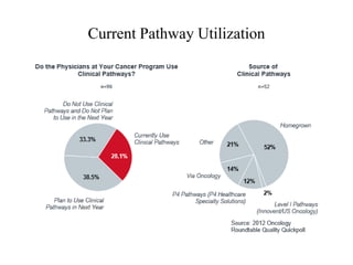 Current Pathway Utilization 
 
