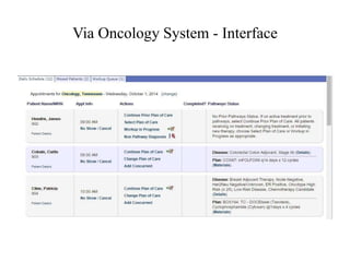 Via Oncology System - Interface 
 