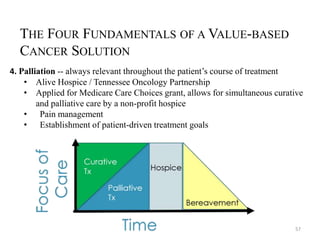 57 
THE FOUR FUNDAMENTALS OF A VALUE-BASED 
CANCER SOLUTION 
4. Palliation -- always relevant throughout the patient’s course of treatment 
• Alive Hospice / Tennessee Oncology Partnership 
• Applied for Medicare Care Choices grant, allows for simultaneous curative 
and palliative care by a non-profit hospice 
• Pain management 
• Establishment of patient-driven treatment goals 
 