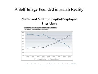 A Self Image Founded in Harsh Reality 
 