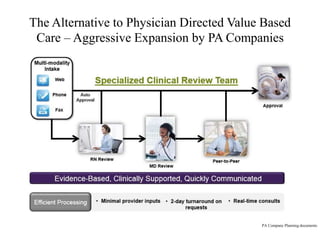 The Alternative to Physician Directed Value Based 
Care – Aggressive Expansion by PA Companies 
PA Company Planning documents 
 