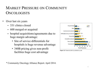 7 
MARKET PRESSURE ON COMMUNITY 
ONCOLOGISTS 
• Over last six years 
– 331 clinics closed 
– 600 merged or acquired 
– hospital acquisitions/agreements due to 
huge margin advantage: 
• Site of service differentials for 
hospitals is huge revenue advantage 
• 340B pricing gives non-profit 
facilities huge cost advantage 
* Community Oncology Alliance Report. April 2014. 
 