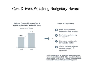 Cost Drivers Wreaking Budgetary Havoc 
 