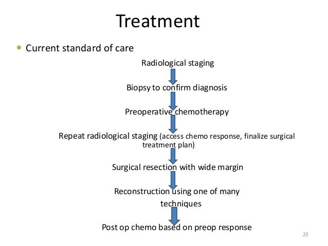 Osteosarcoma ppt