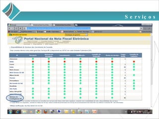 Serviços 