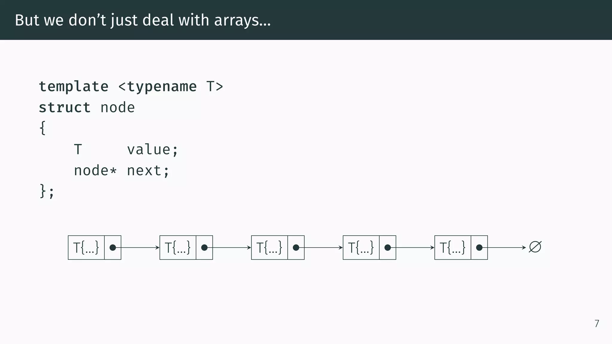 But we don’t just deal with arrays… template <typename T> struct node { T value; node* next; }; T{…} T{…} T{…} T{…} T{…} ∅ 7 
