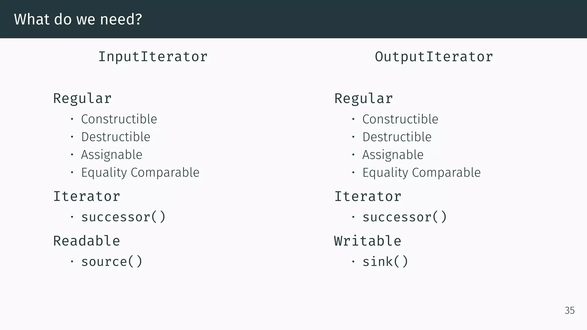 What do we need? InputIterator Regular • Constructible • Destructible • Assignable • Equality Comparable Iterator • successor() Readable • source() OutputIterator Regular • Constructible • Destructible • Assignable • Equality Comparable Iterator • successor() Writable • sink() 35 