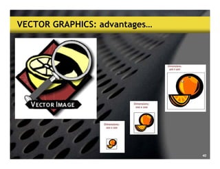 Graphics Category
