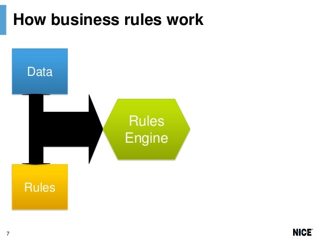 rules engine