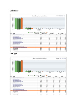 Link Status
Link Type
 