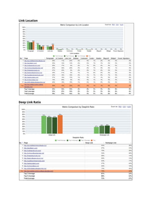 Link Location
Deep Link Ratio
 