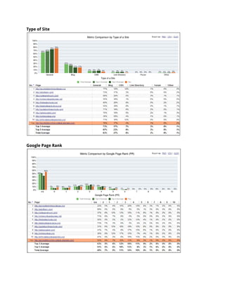 Type of Site
Google Page Rank
 