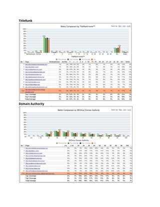TitleRank
Domain Authority
 
