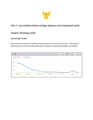 Part 1: Accredited-online-college-degrees.com Integrated Audit
Organic Rankings Audit
Search Engine Traffic
Here we can see where the traffic has fluctuated over the course of one year. This helps us
determine your current standing and look for evidence of potential penalties or problems.
 