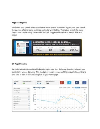 Page Load Speed
Inefficient load speeds affect customer’s bounce rates from both organic and paid search.
It may even affect organic rankings, particularly in Mobile. This is just one of the many
factors that can be easily corrected if noticed. Suggested baseline to have is 75% and
above.
Off-Page Overview
Backlinks is the total number of links pointing to your site. Referring domains collapses your
backlinks by unique domains. This chart gives you an overview of the unique links pointing to
your site, as well as basic social signals to your home page.
 