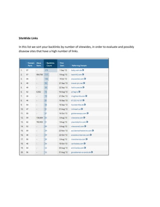 SiteWide Links
In this list we sort your backlinks by number of sitewides, in order to evaluate and possibly
disavow sites that have a high number of links.
 